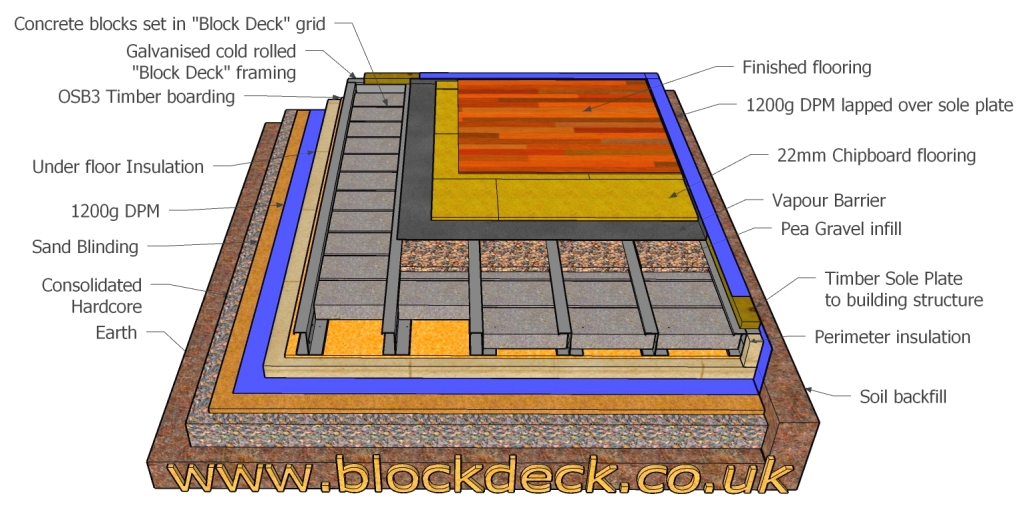 Insulated block deck foundation base for garden room buildings